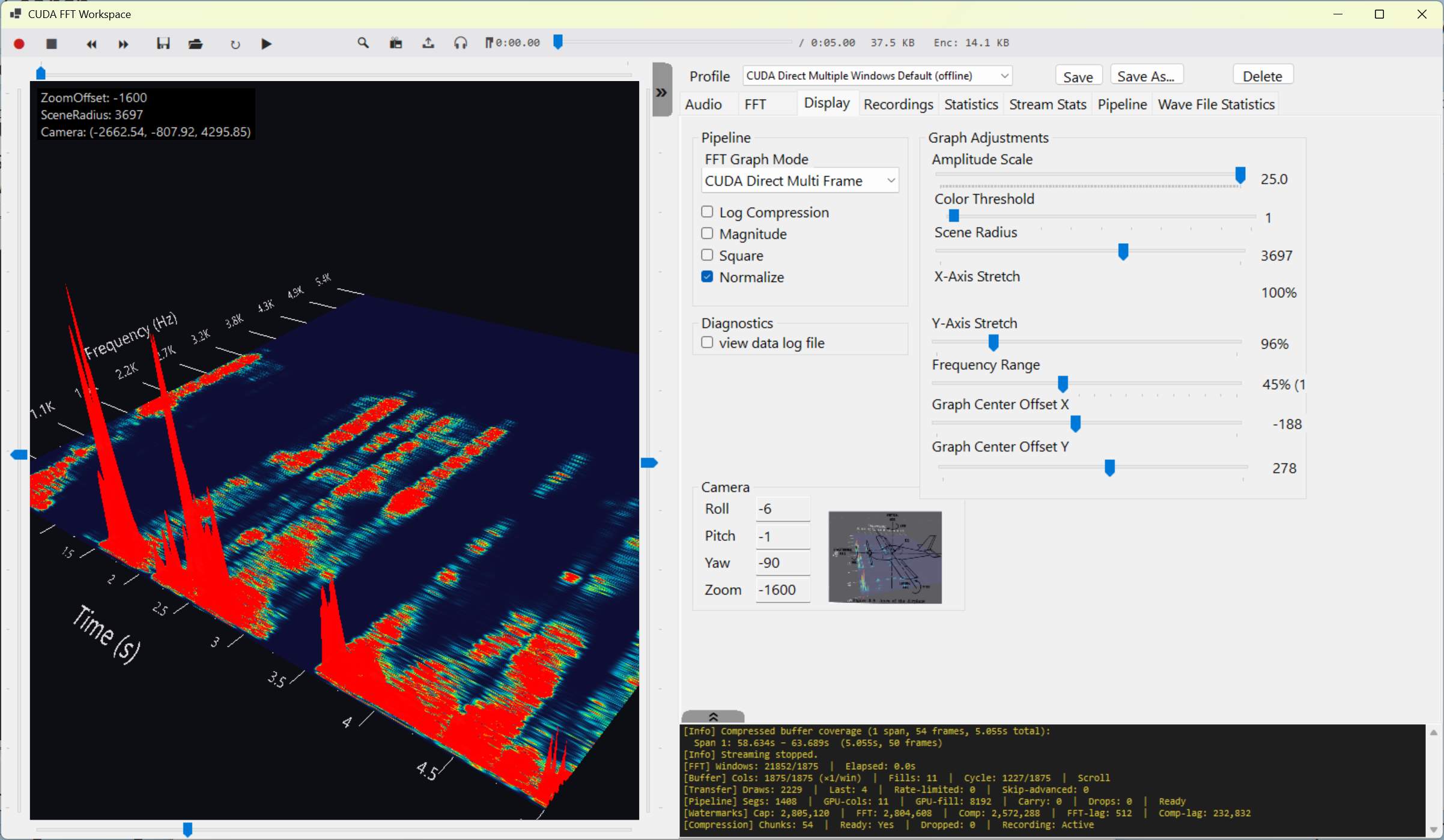 CUDA FFT workspace showing GPU-resident visualization controls and a live 3D FFT spectrogram.